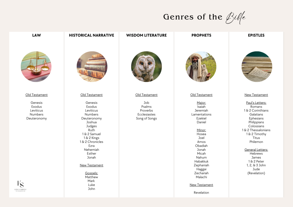 Bible Genre Chart